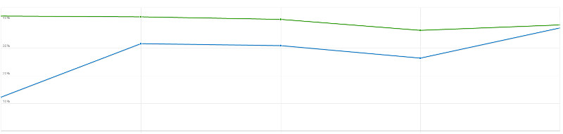 Opes and clicks report